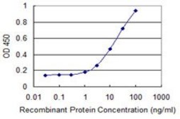 Monoclonal Anti-CAV3, (N-terminal) antibody produced in mouse clone 1B9, purified immunoglobulin, buffered aqueous solution