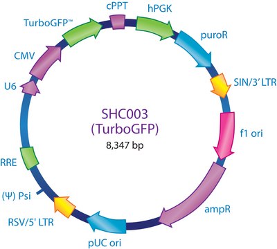 MISSION&#174; pLKO.1-puro-CMV-TurboGFP&#8482; Positive Control Transduction Particles Green fluorescent protein marker to monitor transduction efficiency