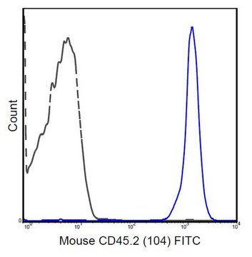 Anti-CD45.2 Antibody (mouse), FITC, clone 104 clone 104, 0.5&#160;mg/mL, from mouse