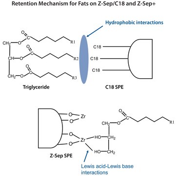 Supel&#8482; QuE Z-Sep/C18 Tube, pk of 50, centrifuge tube volume 15&#160;mL , Shaker Compatible