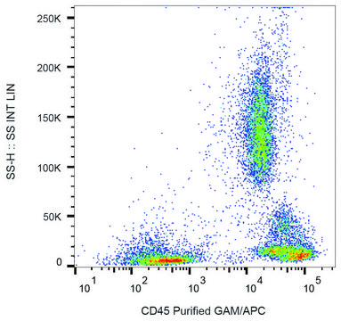 Monoclonal Anti-CD45 antibody produced in mouse clone HI30