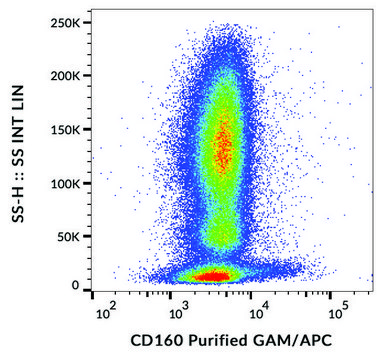 Monoclonal Anti-CD160 antibody produced in mouse clone BY55