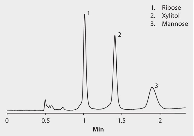 HPLC Analysis of Monosaccharides Ribose, Xylitol, and Mannose on Chromolith&#174; NH2 application for HPLC