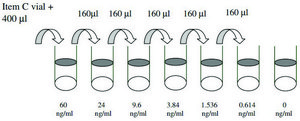 Mouse HGF ELISA Kit for serum, plasma and cell culture supernatant