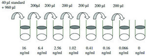 Human BDNF ELISA Kit for serum, plasma, cell culture supernatant and urine