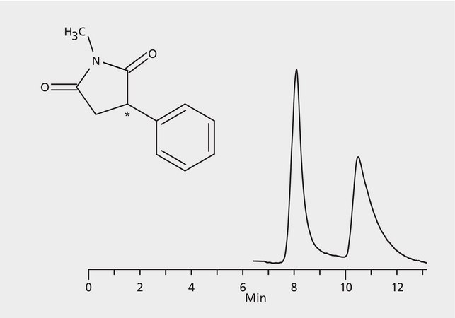 HPLC Analysis of Phensuximide Enantiomers on Astec® CYCLOBOND I 2000 DMP application for HPLC
