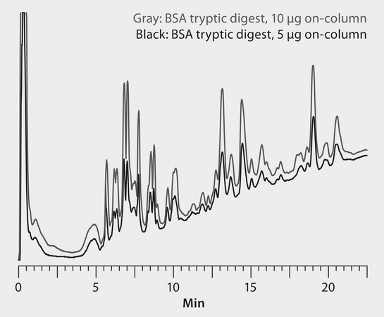 HPLC Analysis of Peptides from BSA on Proteomix® SCX-NP3, Volatile Buffer application for HPLC