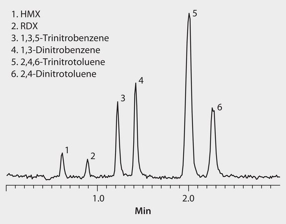LC-MS Analysis of Explosives on Ascentis® Express C18 application for HPLC
