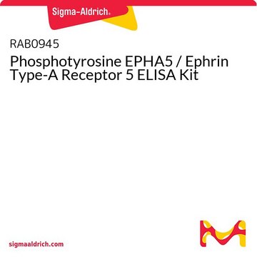 Phosphotyrosine EPHA5 / Ephrin Type-A Receptor 5 ELISA Kit
