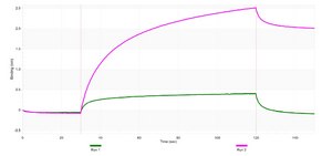 Anti-GSS Antibody, clone 1F4 ZooMAb&#174; Rabbit Monoclonal recombinant, expressed in HEK 293 cells