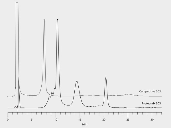 HPLC Analysis of MAb 016 on Proteomix® SCX NP5 versus Competitive SCX using a Salt Gradient application for HPLC