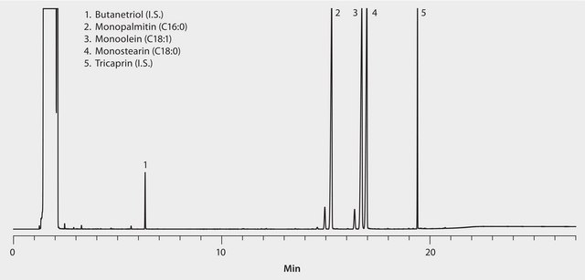 EN 14105: GC Analysis of Glycerin Impurity in Biodiesel on MET-Biodiesel suitable for GC