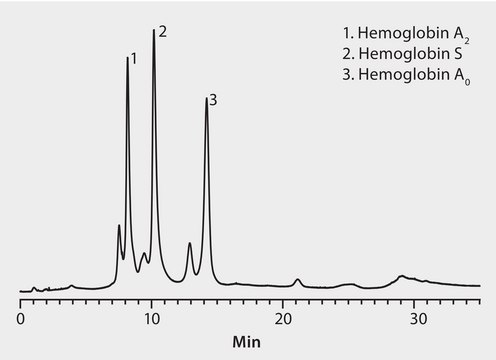HPLC Analysis of Hemoglobin Variants on Discovery&#174; BIO PolyMA-WAX application for HPLC