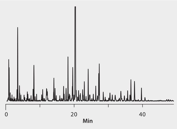 HPLC Analysis of Tryptic Digest of Protein Mixture on BIOshell A160 2.7 μm Peptide C18 application for HPLC