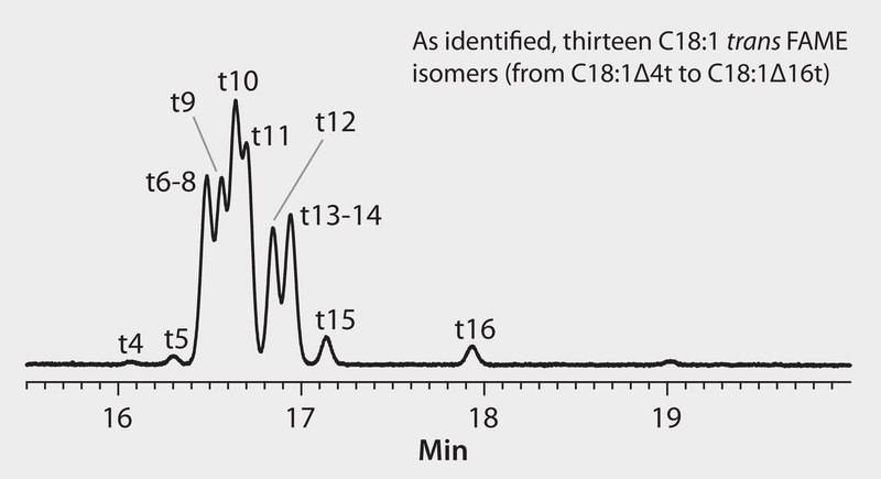 GC Analysis of trans C18:1 FAMEs in Partially Hydrogenated Vegetable Oil (PHVO) on SP®-2560 after HPLC Fractionation using Silver Ion suitable for GC
