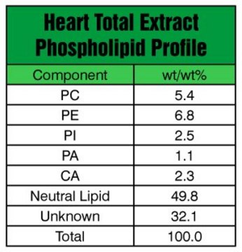 Heart Extract Total Avanti Research&#8482; - A Croda Brand