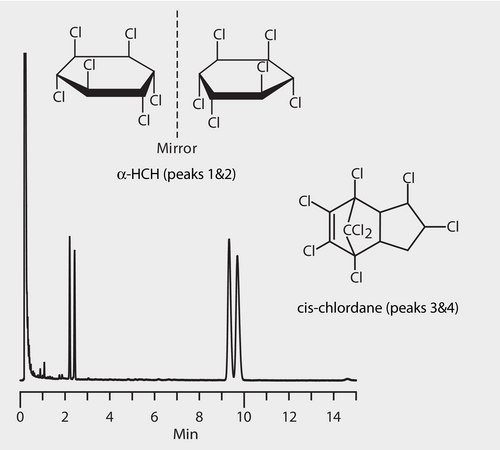 GC Analysis of α-Hexachlorocyclohexane (α-HCH) and cis-Chlordane Enantiomers on Astec® CHIRALDEX™ G-BP suitable for GC