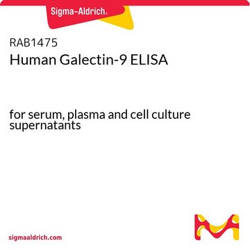 Human Galectin-9 ELISA for serum, plasma and cell culture supernatants