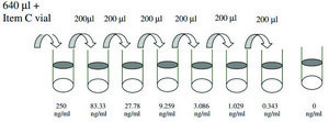 Human CEA ELISA Kit for serum, plasma, cell culture supernatant and urine