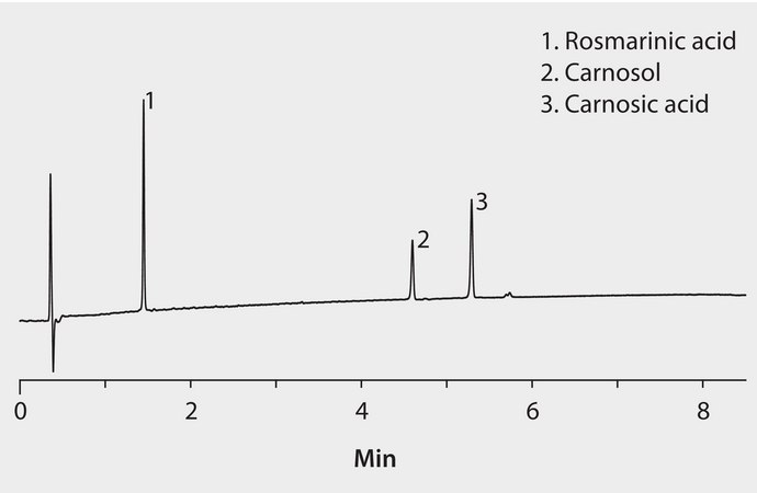 HPLC Analysis of Phenolics from Rosemary on Ascentis® Express C8 application for HPLC