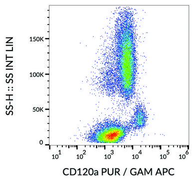 Monoclonal Anti-CD120a antibody produced in mouse clone H398