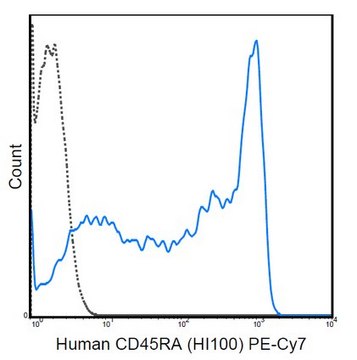 Anti-CD45RA Antibody (human), PE-Cy7, clone HI100 clone HI100, from mouse