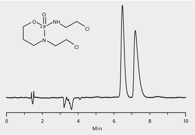 HPLC Analysis of Ifosfamide Enantiomers on Astec® CHIROBIOTIC® T application for HPLC