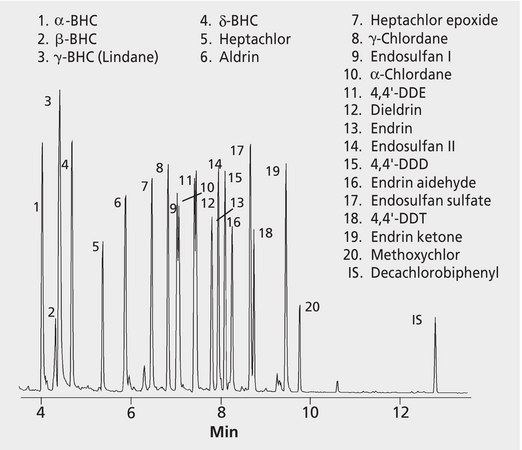GC Analysis of Organochlorine Pesticides in Water on SPB®-5 after SPME using 100 μm PDMS Fiber suitable for GC, application for SPME