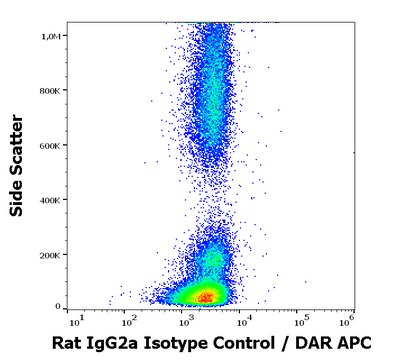 Monoclonal Rat IgG2a Isotype Control, purified