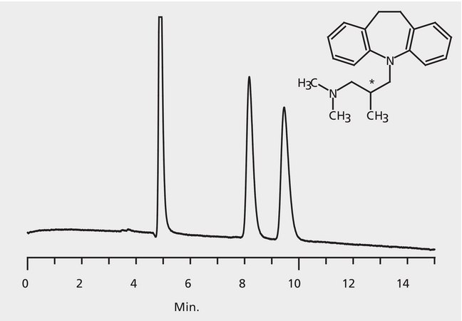 HPLC Analysis of Trimipramine Enantiomers on Astec® CHIROBIOTIC® V2 application for HPLC