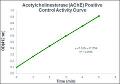 Acetylcholinesterase Activity Assay Kit