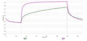 Anti-Interleukin-4 Antibody, clone 2C14 ZooMAb&#174; Rabbit Monoclonal recombinant, expressed in HEK 293 cells