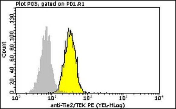 Milli-Mark&#174; Anti-Tie2/TEK-PE Antibody, clone Ab33 clone Ab33, Milli-Mark&#174;, from mouse