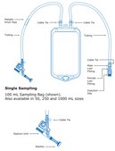 NovaSeptum&#174; GO High Purity Bag Sampling System sterile; &#946;-irradiated