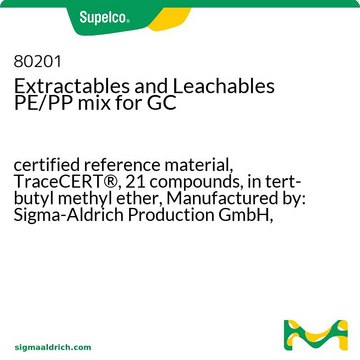 Extractables and Leachables PE/PP mix for GC certified reference material, TraceCERT&#174;, 21 compounds, in tert-butyl methyl ether, Manufactured by: Sigma-Aldrich Production GmbH, Switzerland