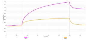 Anti-CD42b/GP1BA Antibody, clone 1C9 ZooMAb&#174; Rabbit Monoclonal recombinant, expressed in HEK 293 cells