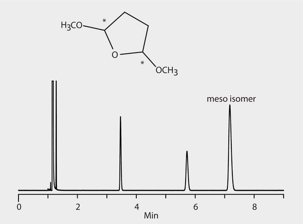 GC Analysis of 2,5-Dimethoxytetrahydrofuran Enantiomers on Astec® CHIRALDEX™ G-TA suitable for GC