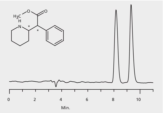 HPLC Analysis of Methylphenidate Enantiomers on Astec® CHIROBIOTIC® V application for HPLC