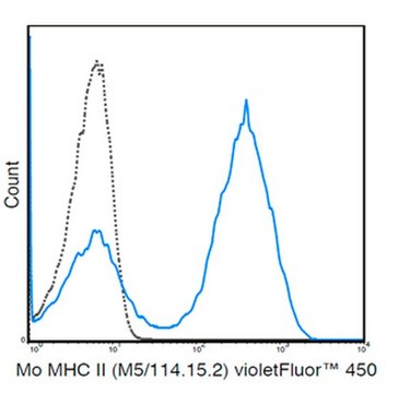 Anti-MHC class II (I-A/I-E), violetFluor&#174; 450, clone M5/114 .15.2 Antibody clone M5/114.15.2, from rat, violetFluor&#174; 450