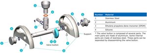 EZ-Fit&#174; Manifold 316L stainless steel, 6-place manifold base for filtration application