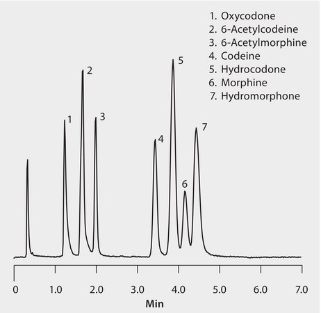 LC/MS (TOF) Analysis of Opioids and Opiate-Dependence Management Drugs on Ascentis® Express HILIC application for HPLC