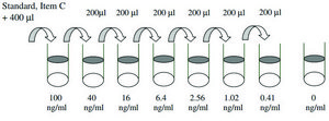 Mouse DPPIV ELISA Kit for serum, plasma and cell culture supernatant