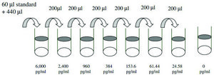 Human &#946; IG-H3 ELISA Kit for serum, plasma, cell culture supernatant and urine