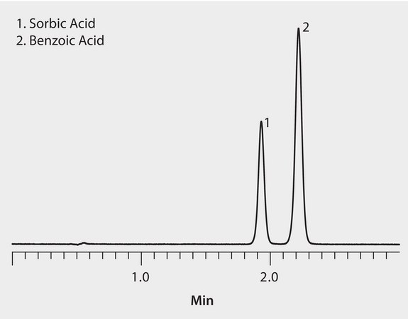 HPLC Analysis of Benzoic Acid and Sorbic Acid on Ascentis® Express RP-Amide ("Green" Mobile Phase Conditions) application for HPLC