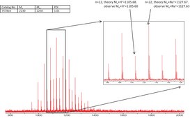 Poly(ethylene glycol) 2-mercaptoethyl ether acetic acid average Mn 2,100