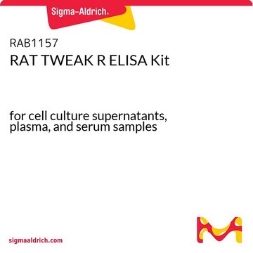 RAT TWEAK R ELISA Kit for cell culture supernatants, plasma, and serum samples