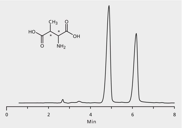 HPLC Analysis of 3-Methylaspartic Acid Enantiomers on Astec® CHIROBIOTIC® T application for HPLC
