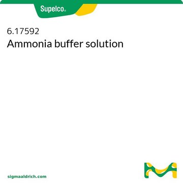 Ammonia buffer solution