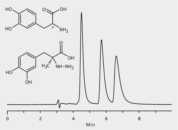HPLC Analysis of Dopa and Carbidopa Enantiomers on Astec® CHIROBIOTIC® T application for HPLC
