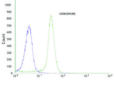 Anti-CD38 antibody, Rabbit monoclonal recombinant, expressed in proprietary host, clone SP149, tissue culture supernatant
